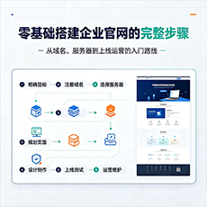 陵水建站-零基础搭建企业官网的完整步骤